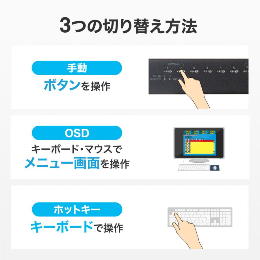 HDMI対応パソコン自動切替器(8:1) SANWA SUPPLY (サンワサプライ) SW-KVM8HUの画像