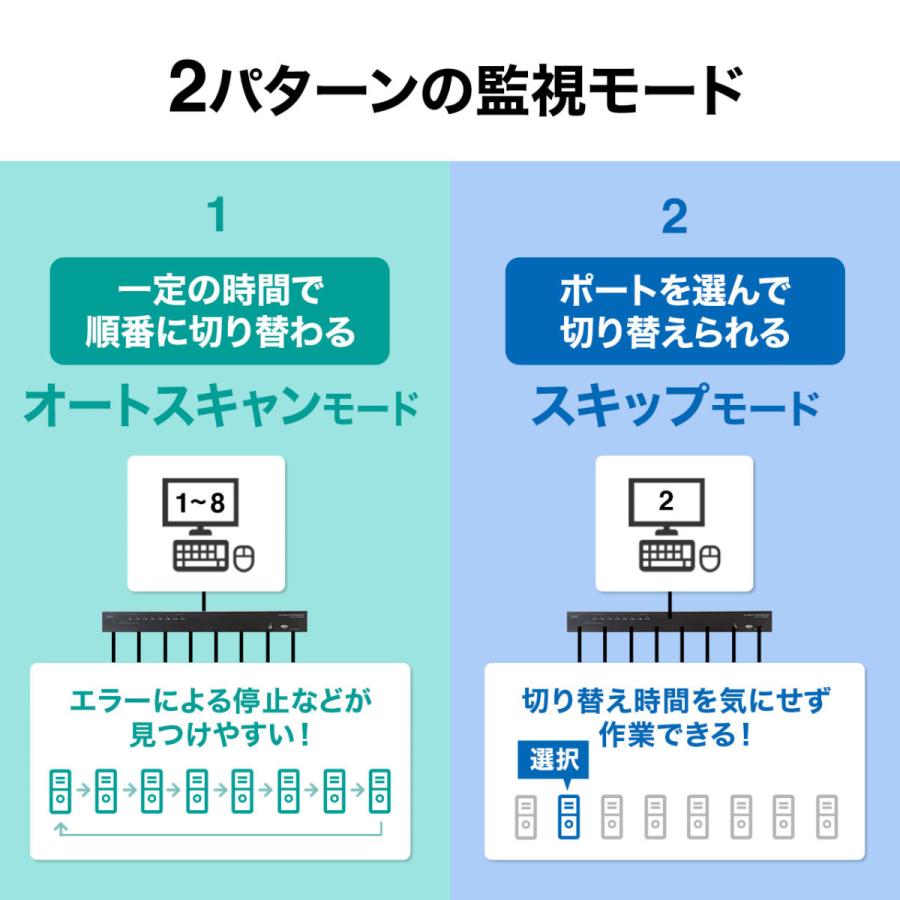 HDMI対応パソコン自動切替器(8:1) SANWA SUPPLY (サンワサプライ) SW-KVM8HUの画像