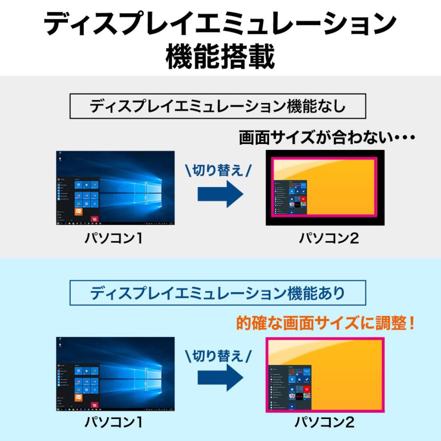 HDMI対応パソコン自動切替器(8:1) SANWA SUPPLY (サンワサプライ) SW-KVM8HUの画像
