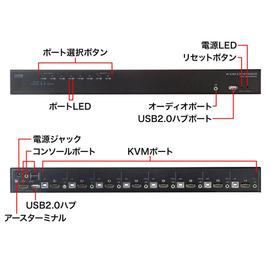 HDMI対応パソコン自動切替器(8:1) SANWA SUPPLY (サンワサプライ) SW-KVM8HUの画像