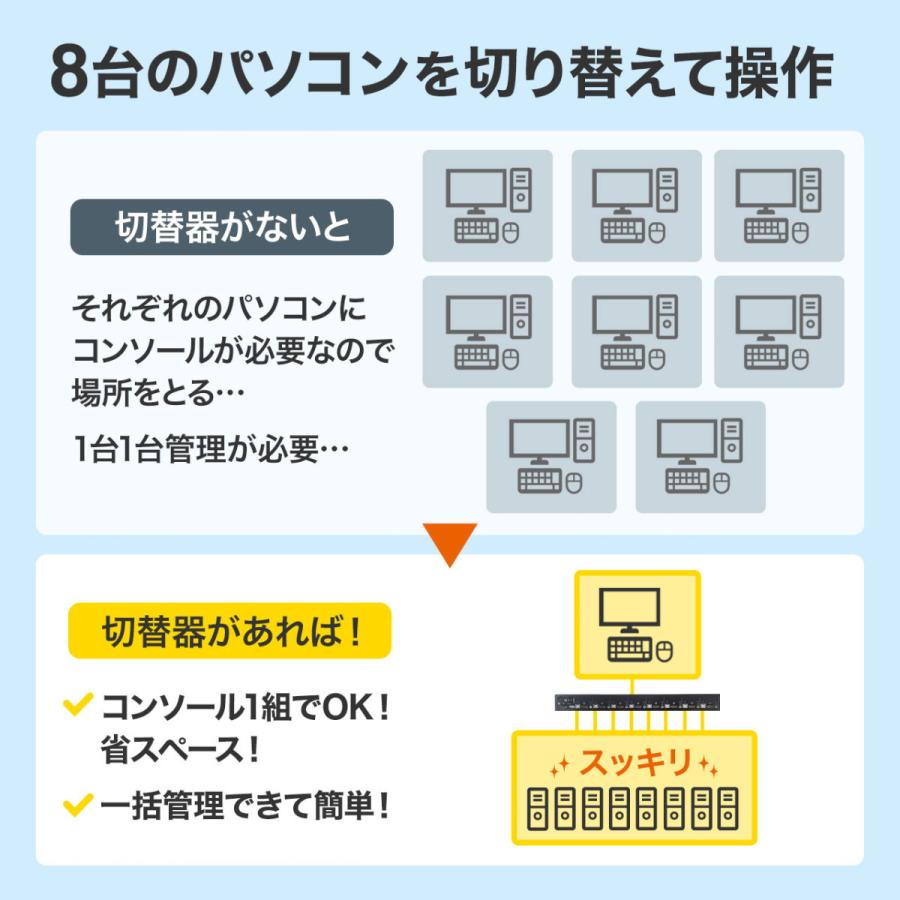 HDMI対応パソコン自動切替器(8:1) SANWA SUPPLY (サンワサプライ) SW-KVM8HUの画像