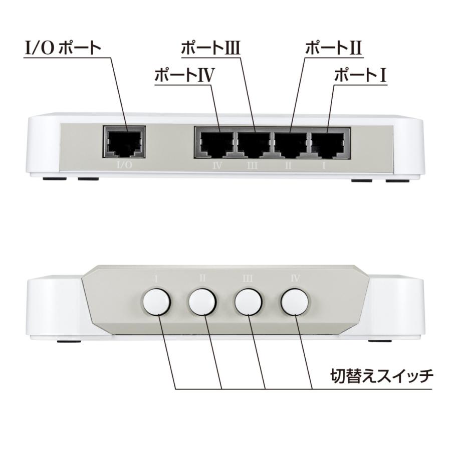 LAN切替器(4回路・ストレート全結線・全回路切り替え) SANWA SUPPLY (サンワサプライ) SW-LAN41｜telaffy｜03