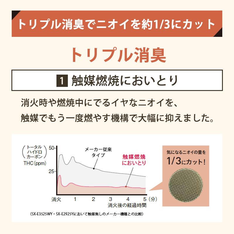 CORONA（コロナ） 石油ストーブ 反射形 SXシリーズ 最上級タイプ