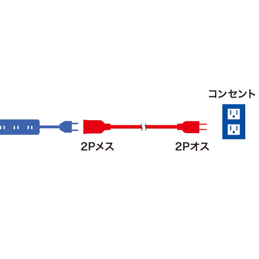電源延長コード(2P・1m) SANWA SUPPLY (サンワサプライ) TAP-EX2101｜telaffy｜03