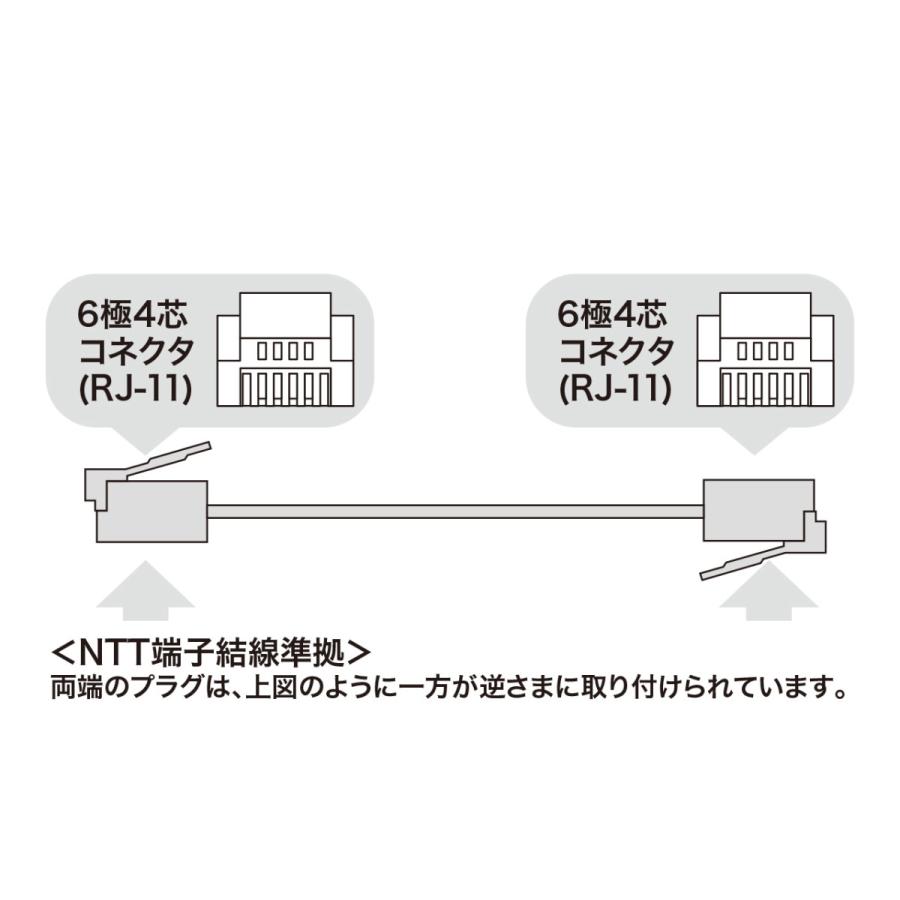 モジュラーケーブル(ブラック・15m) SANWA SUPPLY (サンワサプライ) TEL-N1-15BKN2｜telaffy｜02