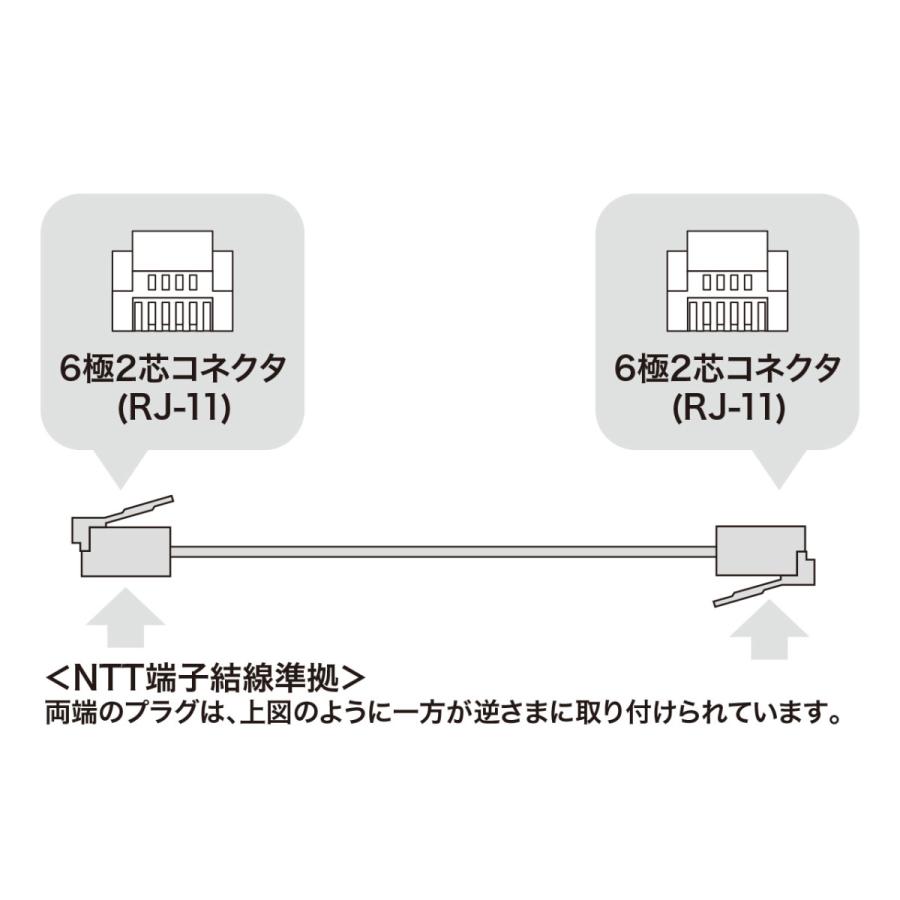 シールド付ツイストモジュラーケーブル(アイボリー・3m) SANWA SUPPLY (サンワサプライ) TEL-ST-3N2｜telaffy｜03