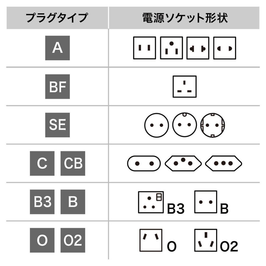 海外電源変換アダプタ エレプラグW-C(ヨーロッパ全域) SANWA SUPPLY (サンワサプライ) TR-AD14｜telaffy｜06