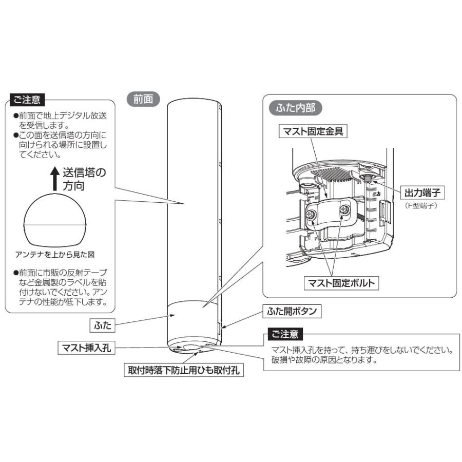ユニコーン 地上デジタル (地デジ) 放送用 UHFアンテナUNICORN