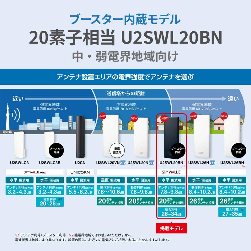スカイウォーリー 壁面取付用 地上デジタル放送用 平面 UHFアンテナ