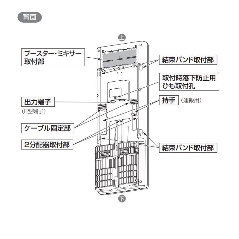 スカイウォーリー 壁面取付用 地上デジタル放送用 平面 UHFアンテナ