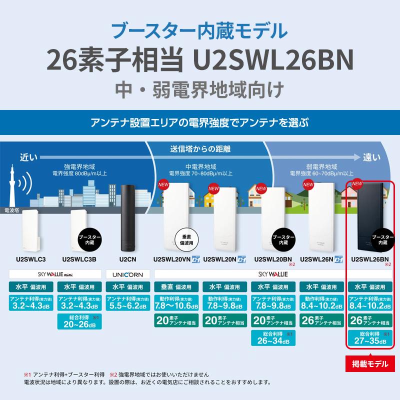 スカイウォーリー 壁面取付用 地上デジタル放送用 平面 UHFアンテナ