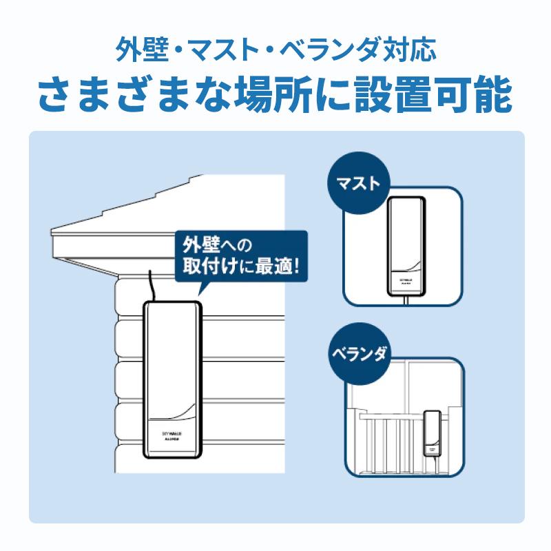 スカイウォーリー 壁面取付用 地上デジタル放送用 平面 UHFアンテナ