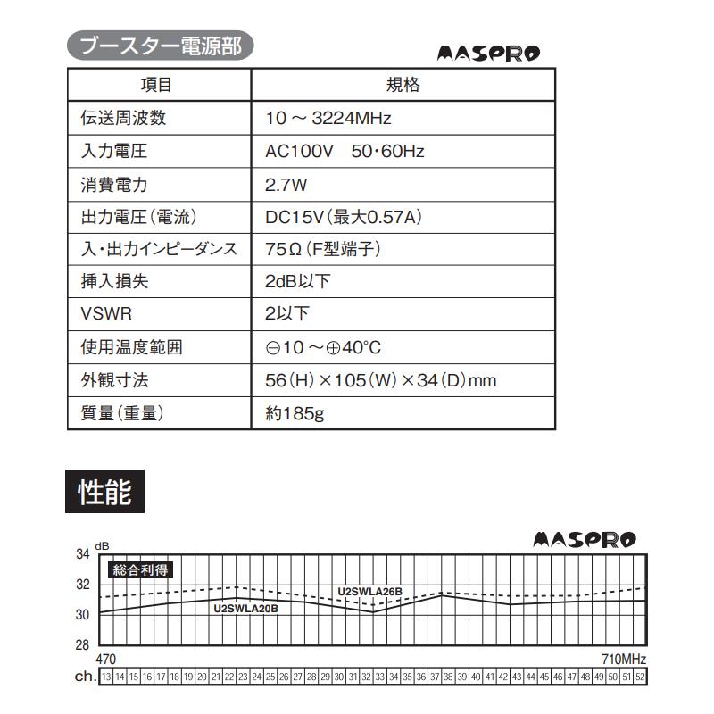 【特価セール】 壁面取付用 地上デジタル放送用 平面 UHFアンテナ SKY WALLIE(スカイウォーリー) ブースター内蔵タイプ ウォームホワイト MASPRO (マスプロ)★ | スカイウォーリー | 14