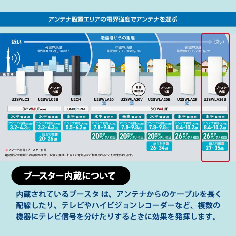 【特価セール】 壁面取付用 地上デジタル放送用 平面 UHFアンテナ SKY WALLIE(スカイウォーリー) ブースター内蔵タイプ ウォームホワイト MASPRO (マスプロ)★ | スカイウォーリー | 02