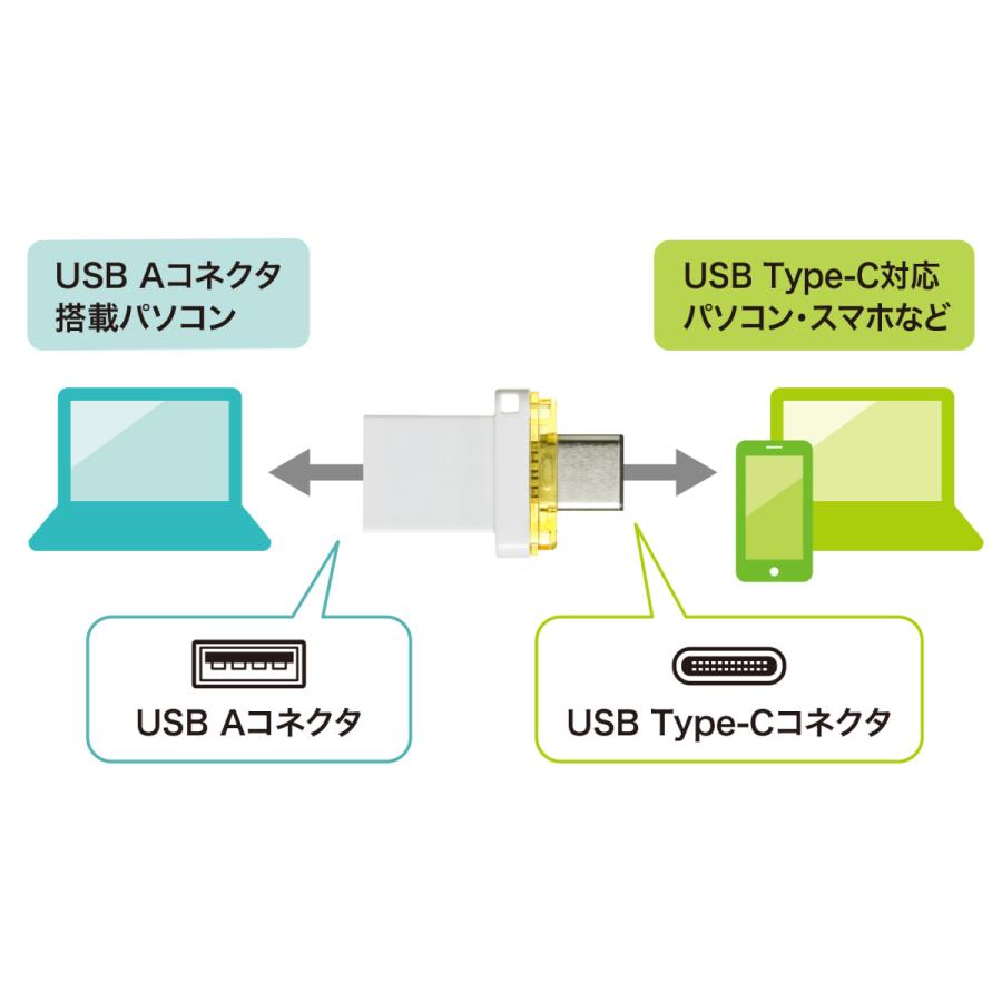 USB Type-C メモリ(16GB SANWA SUPPLY (サンワサプライ) UFD-3TC16GWN｜telaffy｜07