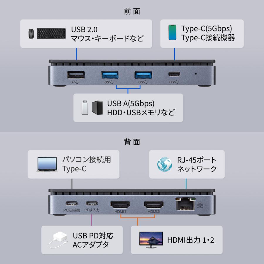 SANWA SUPPLY（サンワサプライ） USB Type-Cドッキングステーション