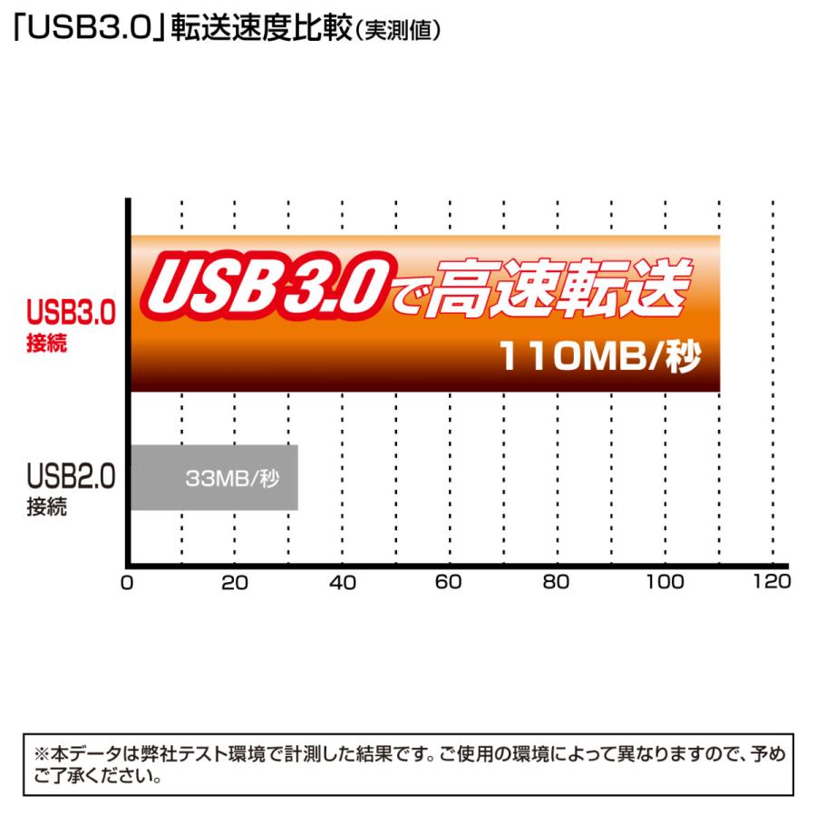 SATA-USB3.0変換ケーブル(0.8m) SANWA SUPPLY (サンワサプライ) USB-CVIDE3｜telaffy｜05