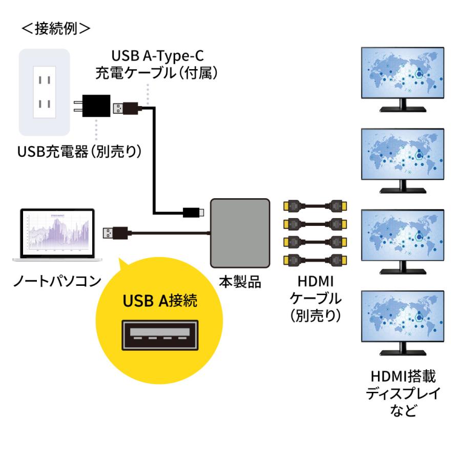 USB-HDMIディスプレイアダプタ(4K対応・4画面出力) SANWA SUPPLY (サンワサプライ) USB-CVU3HD7の画像