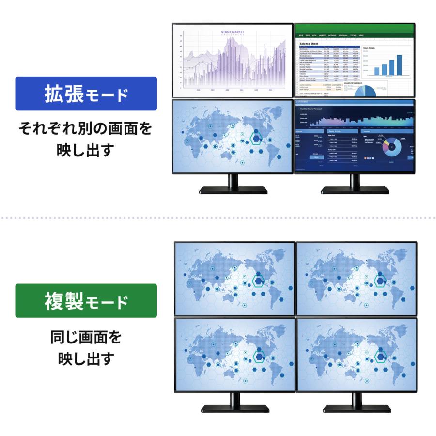 USB-HDMIディスプレイアダプタ(4K対応・4画面出力) SANWA SUPPLY (サンワサプライ) USB-CVU3HD7の画像