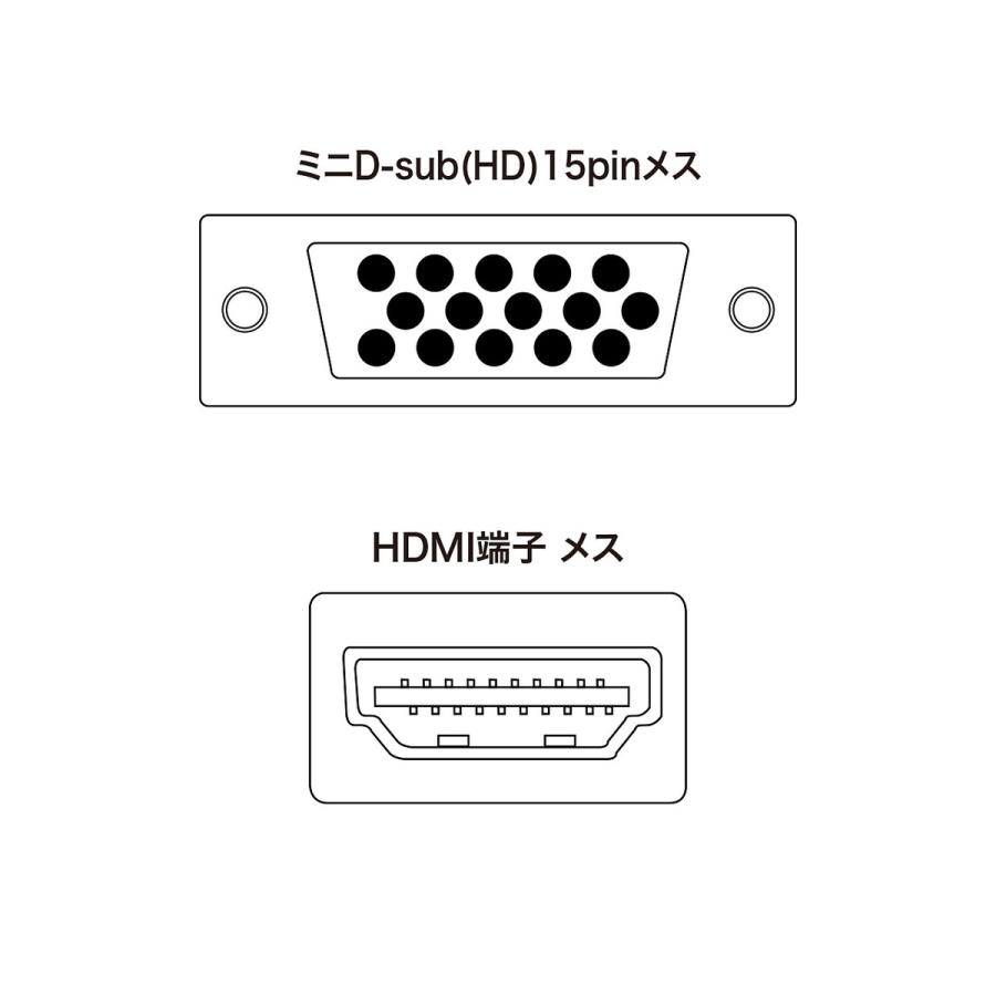 VGA信号HDMI変換コンバーター SANWA SUPPLY (サンワサプライ) VGA-CVHD2