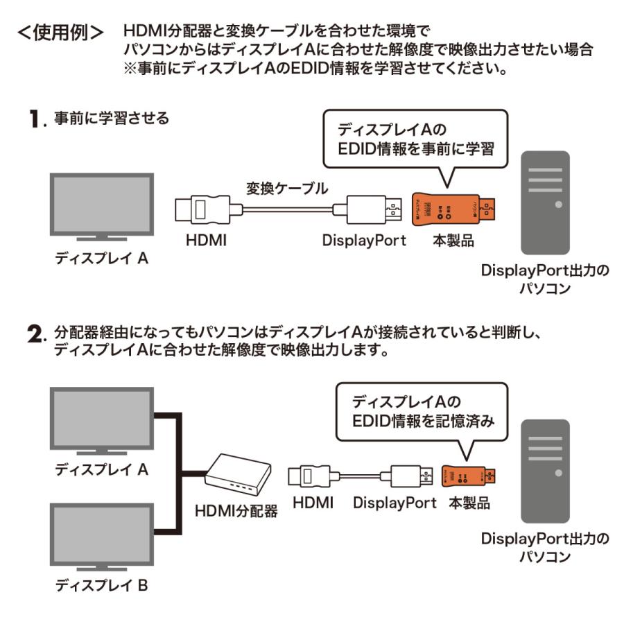 SANWA SUPPLY EDID保持器(DisplayPort用) (サンワサプライ) VGA