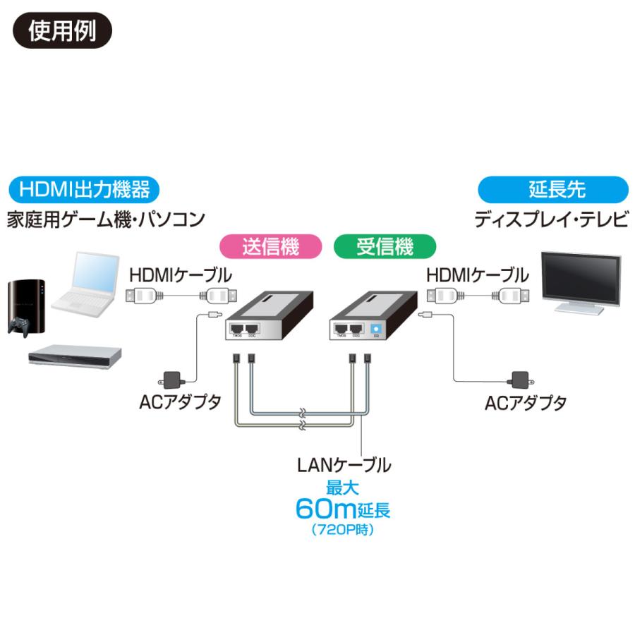 SANWA SUPPLY（サンワサプライ） HDMIエクステンダー VGA-EXHD : あっ