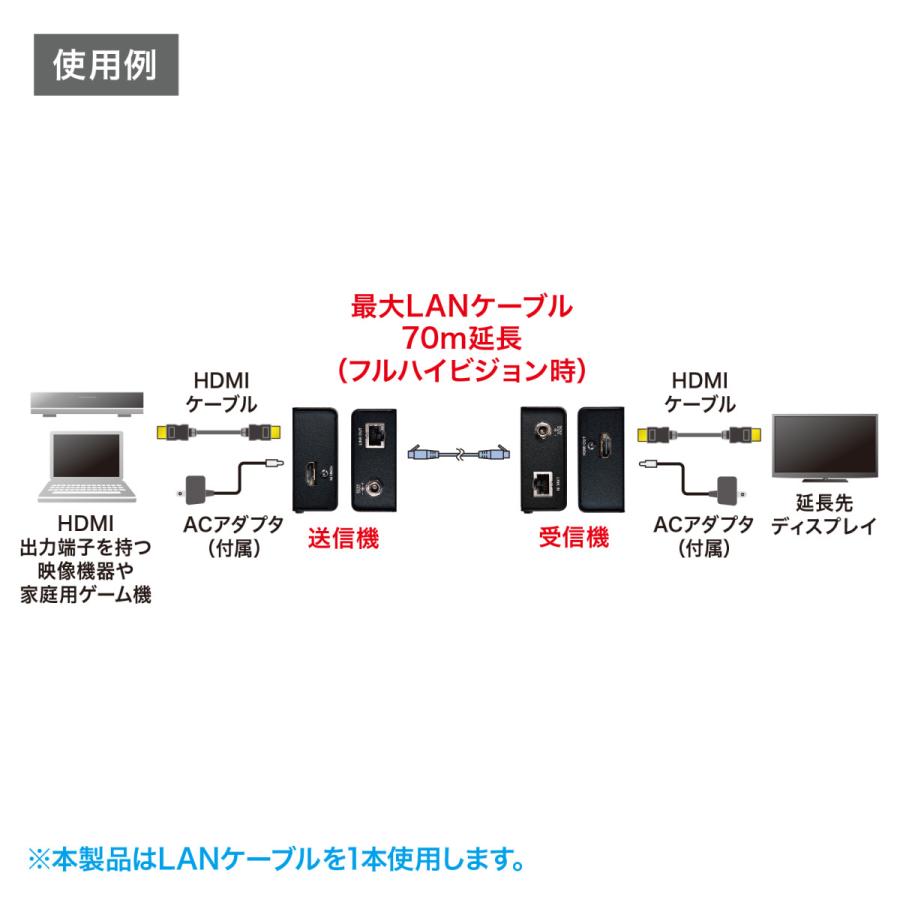 HDMIエクステンダー(セットモデル) SANWA SUPPLY (サンワサプライ) VGA-EXHDLT_3