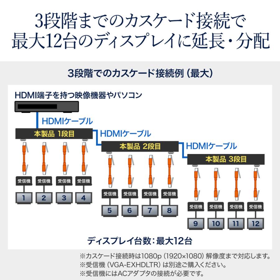 HDMIエクステンダー(送信機・4分配) SANWA SUPPLY (サンワサプライ) VGA-EXHDLTL4_10