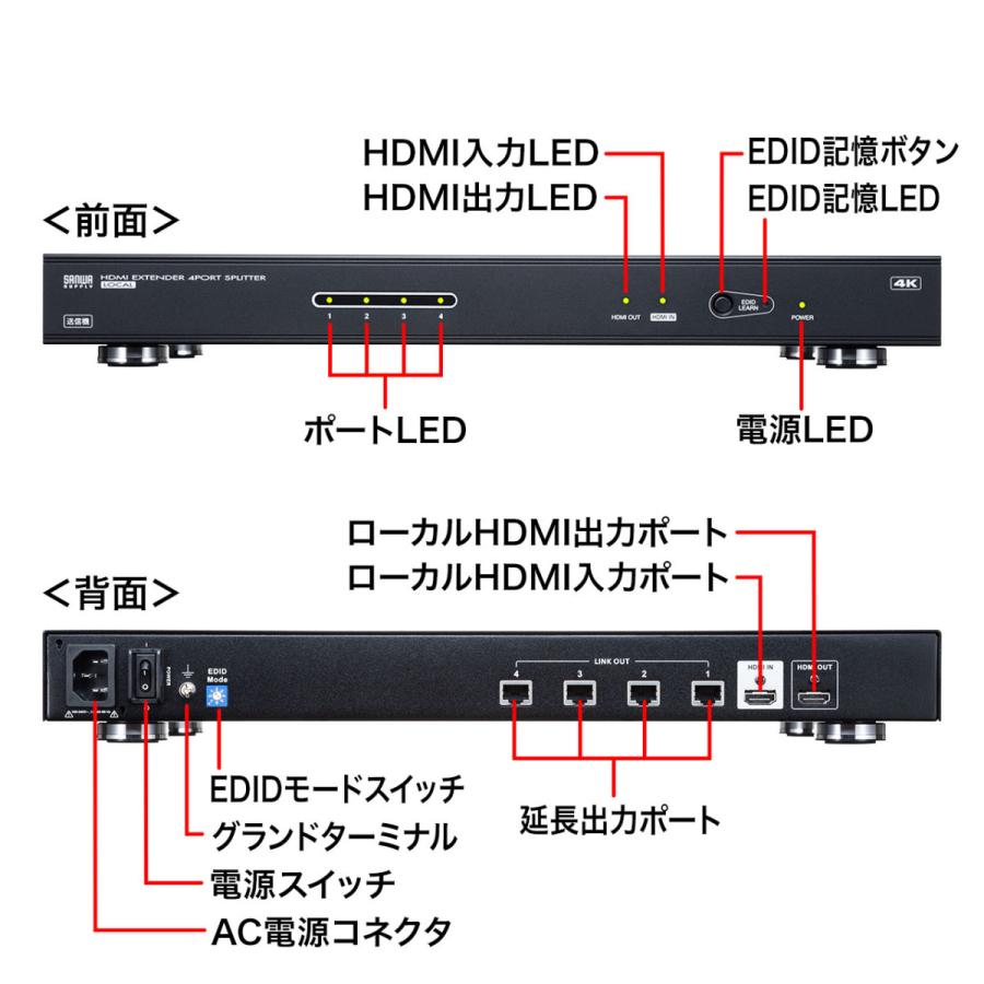 HDMIエクステンダー(送信機・4分配) SANWA SUPPLY (サンワサプライ) VGA-EXHDLTL4_1