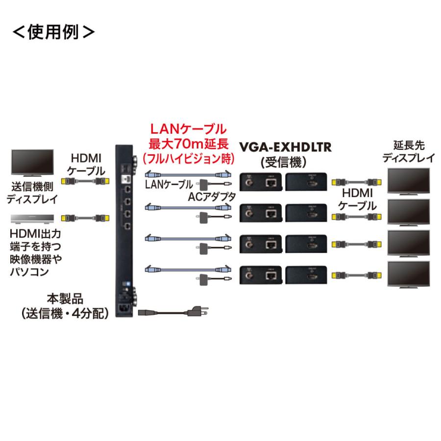 HDMIエクステンダー(送信機・4分配) SANWA SUPPLY (サンワサプライ) VGA-EXHDLTL4_2