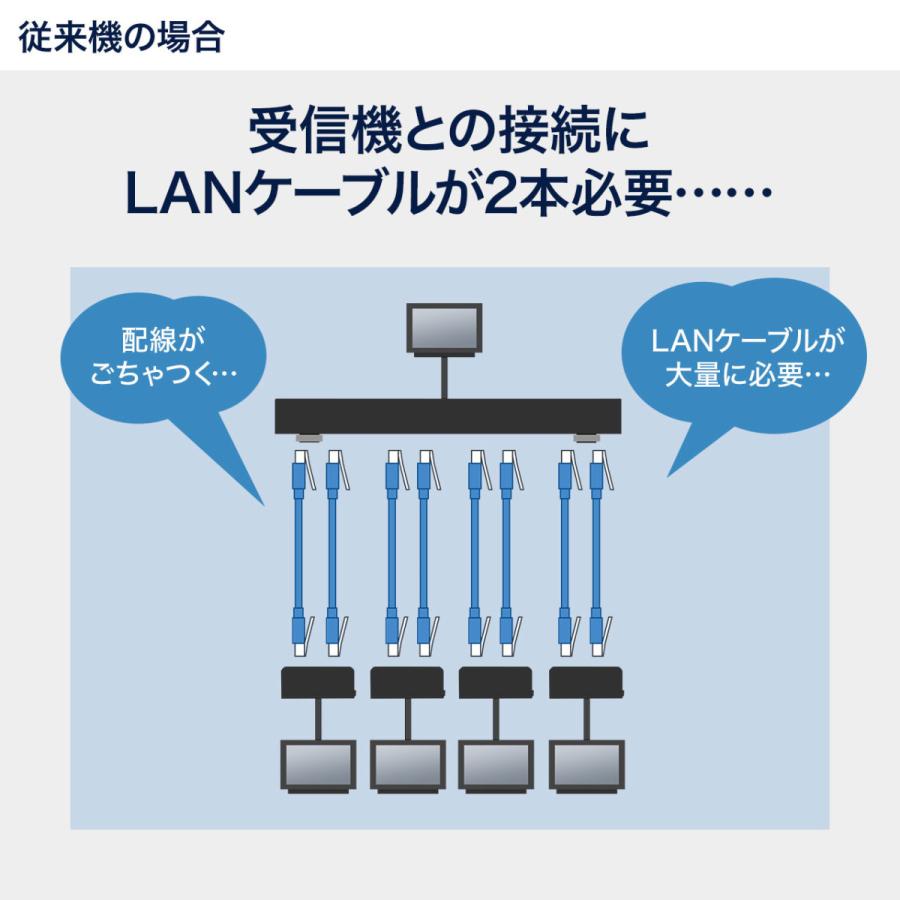 SANWA SUPPLY（サンワサプライ） HDMIエクステンダー(受信機) VGA