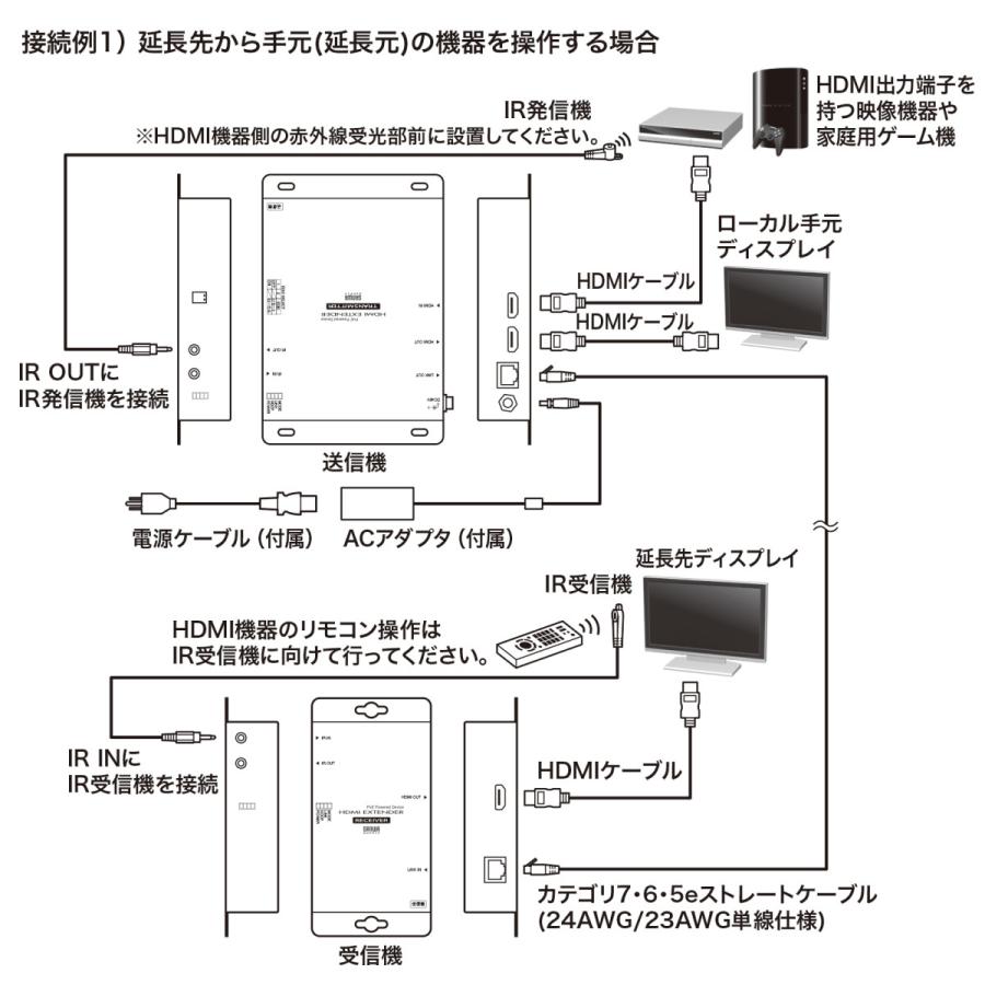 PoE対応HDMIエクステンダー(セットモデル) SANWA SUPPLY (サンワサプライ) VGA-EXHDPOE2｜telaffy｜05