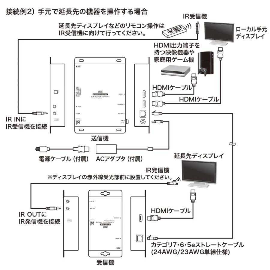 PoE対応HDMIエクステンダー(セットモデル) SANWA SUPPLY (サンワサプライ) VGA-EXHDPOE2｜telaffy｜06