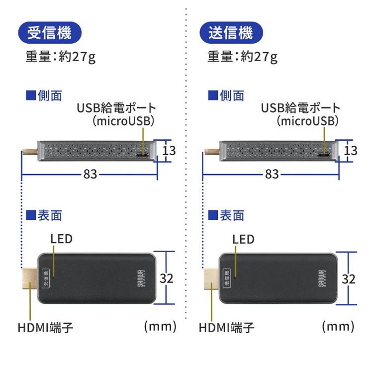 SANWA SUPPLY ワイヤレスHDMIエクステンダー 送信機・受信機 SANWA SUPPLY ワイヤレスHDMIエクステンダー 送信機・受信機
