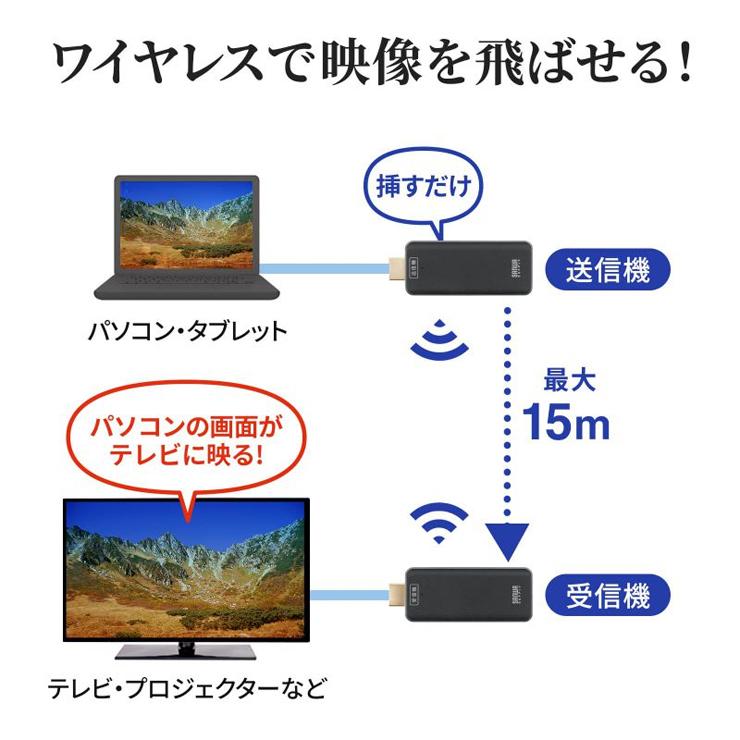SANWA SUPPLY ワイヤレスHDMIエクステンダー 送信機・受信機 SANWA SUPPLY ワイヤレスHDMIエクステンダー 送信機・受信機