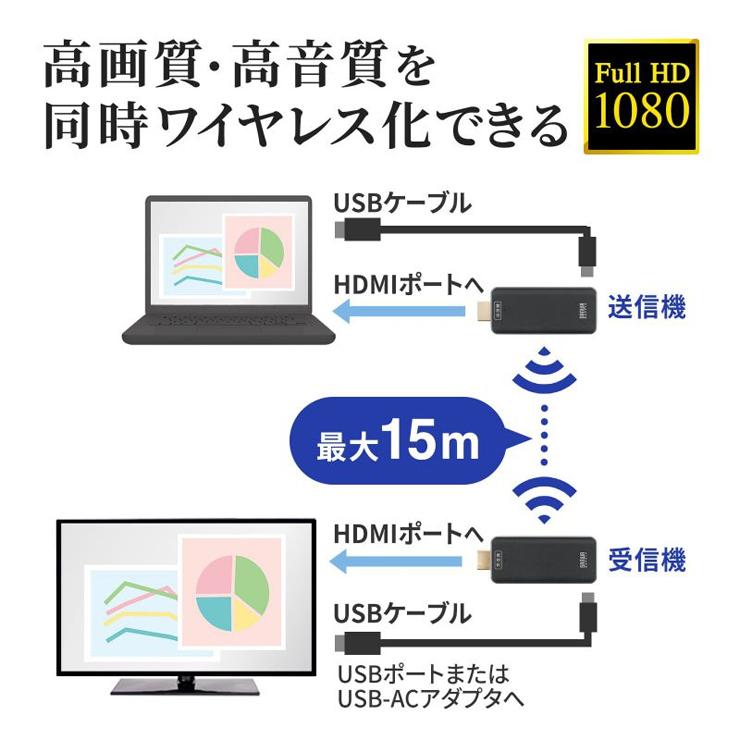 SANWA SUPPLY ワイヤレスHDMIエクステンダー 送信機・受信機 SANWA SUPPLY ワイヤレスHDMIエクステンダー 送信機・受信機