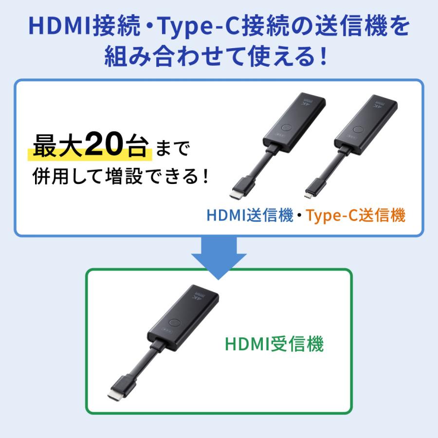 SANWA SUPPLY（サンワサプライ） 4K対応ワイヤレスHDMIエクステンダー