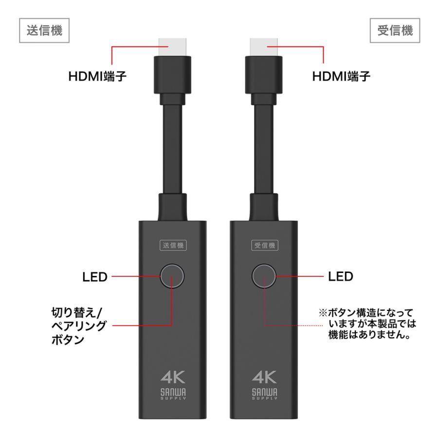 SANWA SUPPLY（サンワサプライ） 4K対応ワイヤレスHDMIエクステンダー