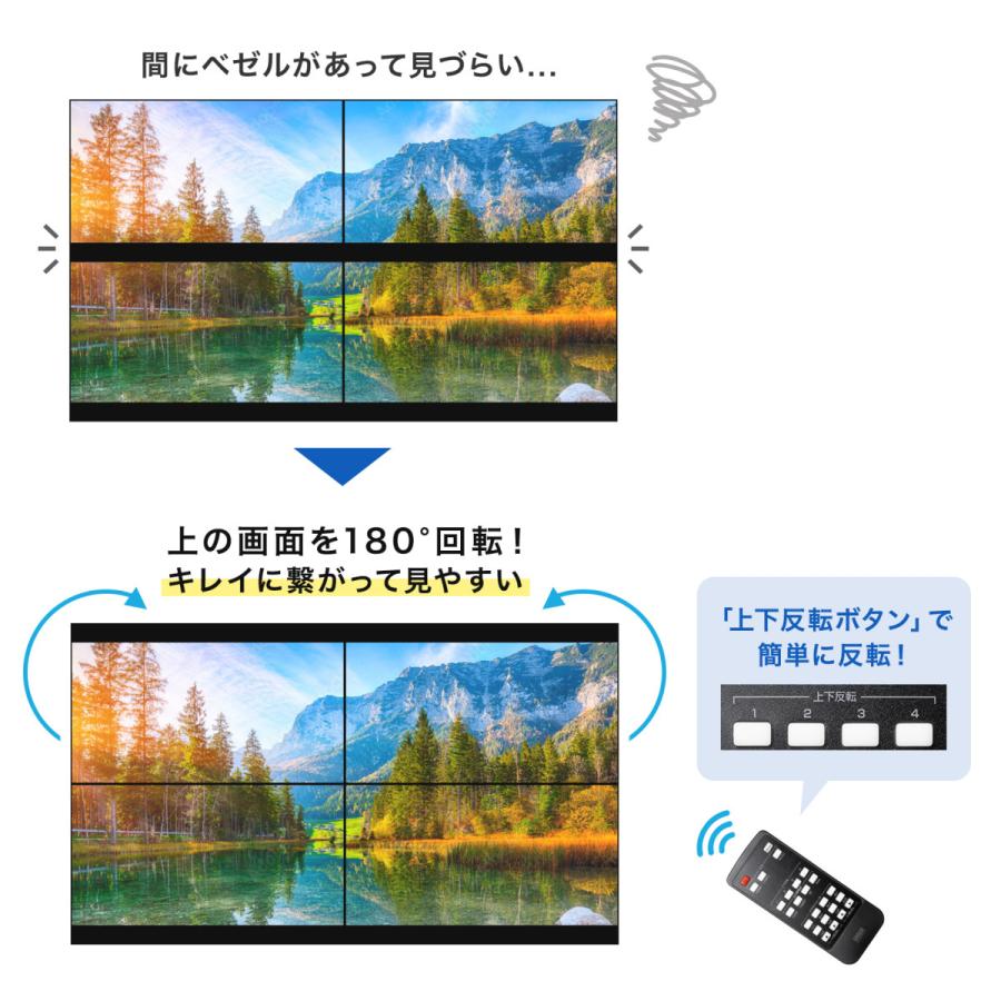 SANWA SUPPLY（サンワサプライ） 4画面ビデオウォールコントローラ(4K