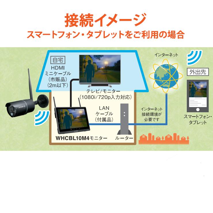 【特価セール】 モニター(10.1インチ)・ワイヤレスHDカメラセット MASPRO (マスプロ) WHCBL10M4★ | マスプロ | 12