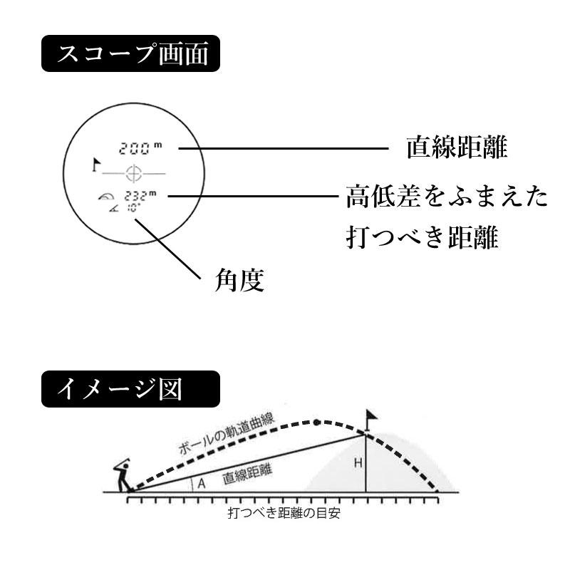 距離計 ゴルフ SLR-600M スコープ ピン レーザー距離計 距離測定
