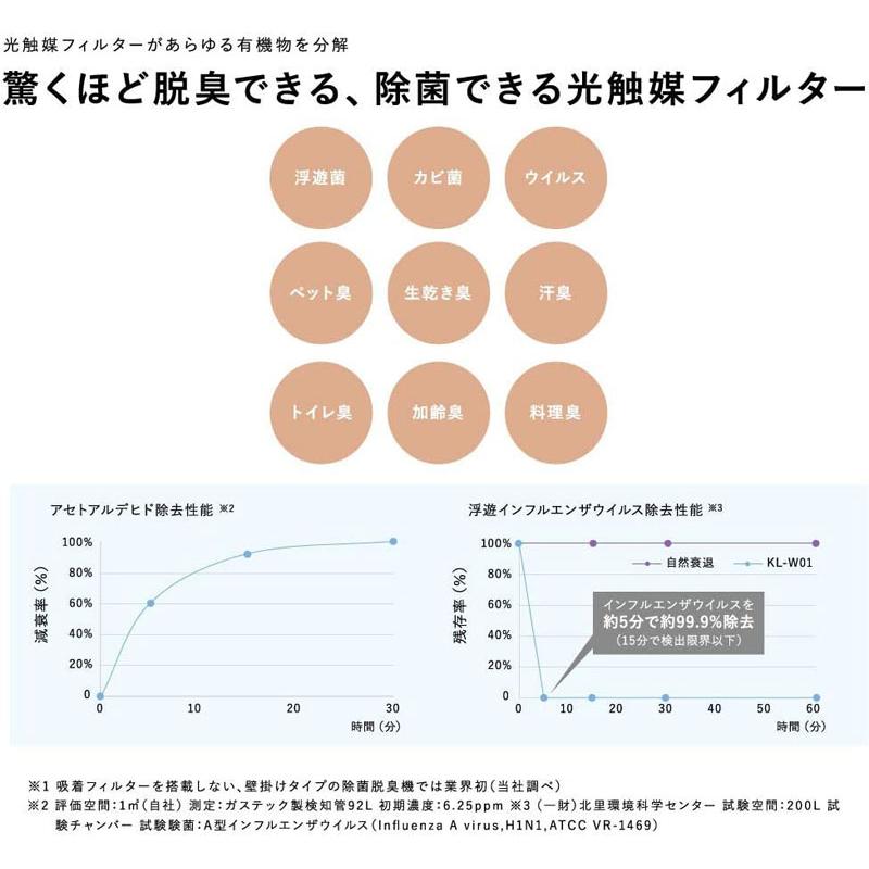 KALTECH 空気清浄機 カルテック KL-W01 壁掛けタイプ 光触媒 除 KALTECH 空気清浄機 カルテック KL-W01 壁掛けタイプ 光触媒 除