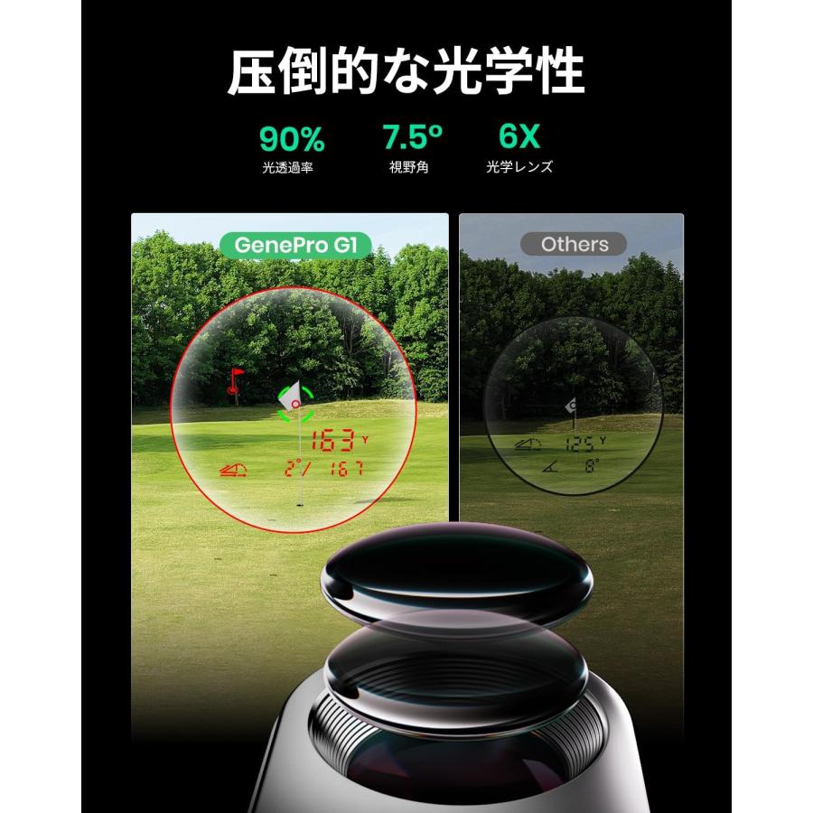 MILESEEY G1 ゴルフ用距離計 ゴルフ 距離計 Mileseey GenePro G1 レーザー距離計 IP65防水 1300yd