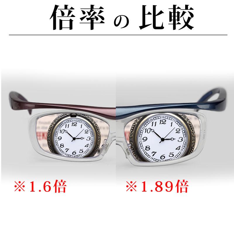 ケンコー・トキナー（KenkoTokina） ルーペ メガネ メンズ レディース
