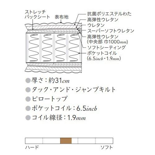 毎日安売り 開梱設置付(一部地域除く) マットレス シモンズ AA21221 シングルロングサイズ ゴールデンバリューピロートップ ビューティレストプレミアム 受注生産品