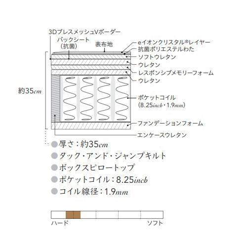 シモンズ マットレス AA21BP1 セミダブルサイズ ビヨンドプラッシュピロートップ ビューティレストリュクス『代引き不可』『受注生産品』の画像