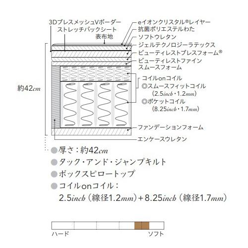 シモンズ マットレス AA21BS1 シングルサイズ ビヨンドシグネチャーピロートップ ビューティレストリュクス『代引き不可』『受注生産品』の画像