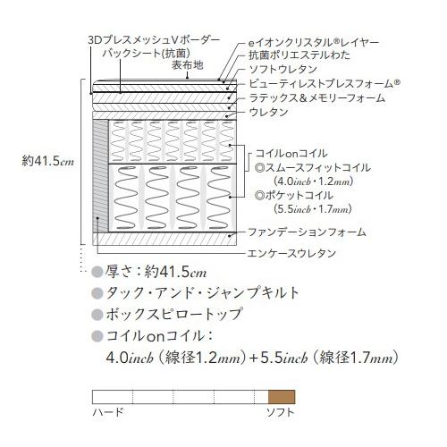 シモンズ マットレス AA21BU1 ダブルサイズ ビヨンドアルティメイトピロートップ ビューティレストリュクス『代引き不可』『受注生産品』の画像