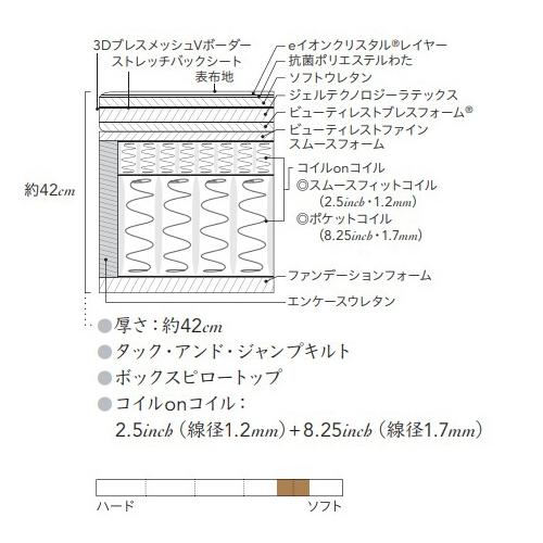 シモンズ マットレス AA21LS1 シングルサイズ シグネチャーピロートップ ビューティレストリュクス『代引き不可』『受注生産品』の画像