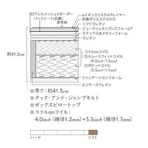シモンズ マットレス AA21LU1 ダブルサイズ アルティメイトピロートップ ビューティレストリュクス『代引き不可』『受注生産品』の画像